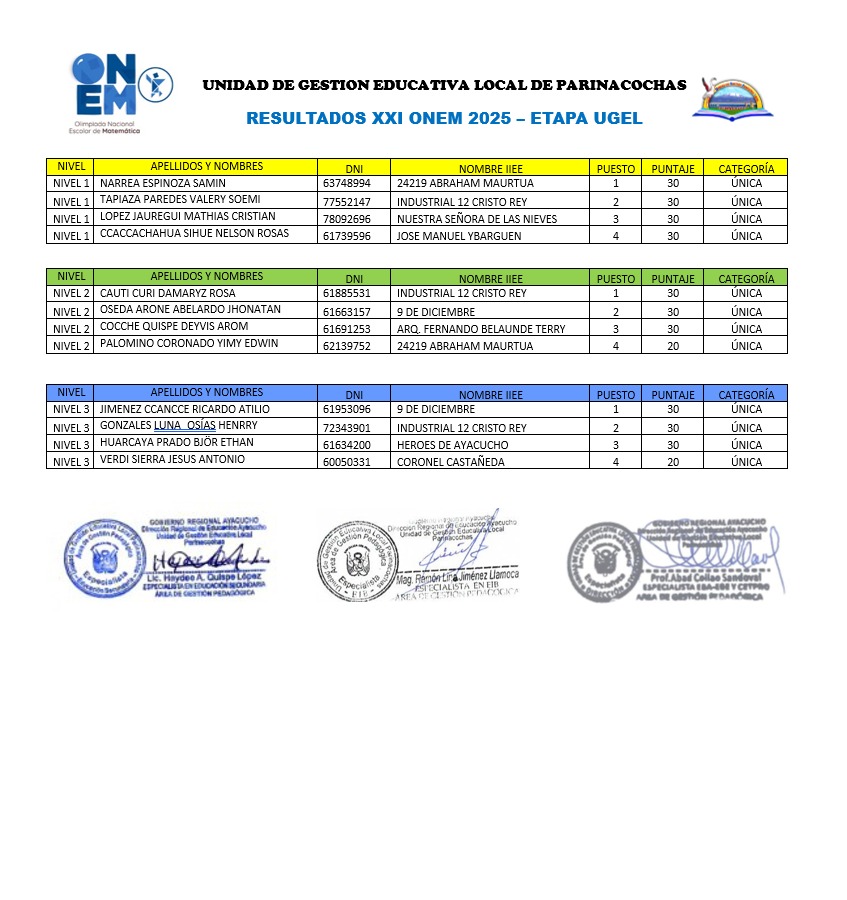 RESULTADOS XXI ONEM 2025 – ETAPA UGEL