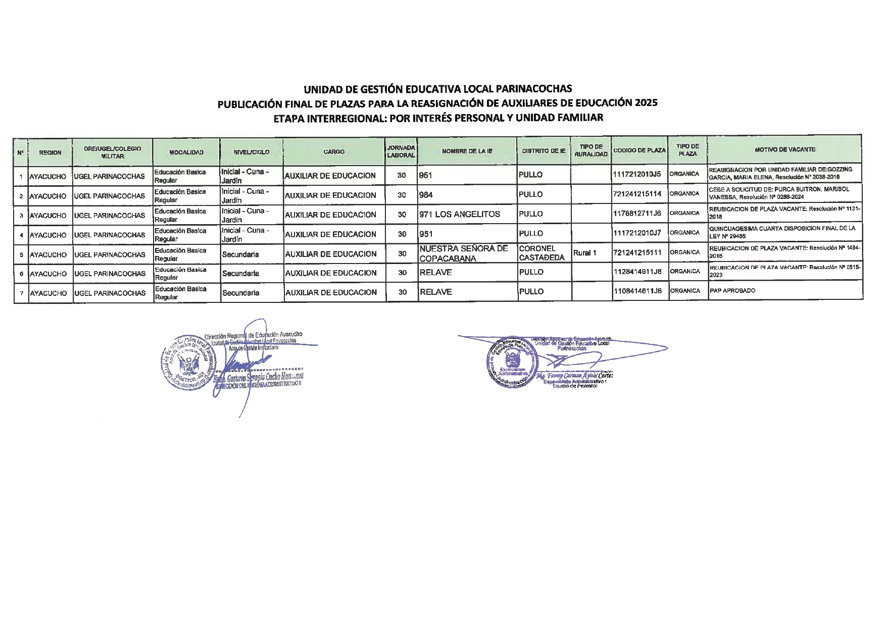 PUBLICACION FINAL DE PLAZAS PARA LA REASIGNACION DE AUXILIARES DE EDUCACION 2025 ETAPA INTERREGIONAL: por interés personal y unidad familiar